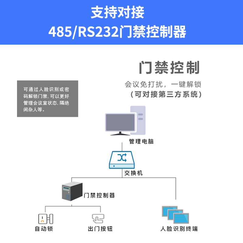 10.1会议门牌