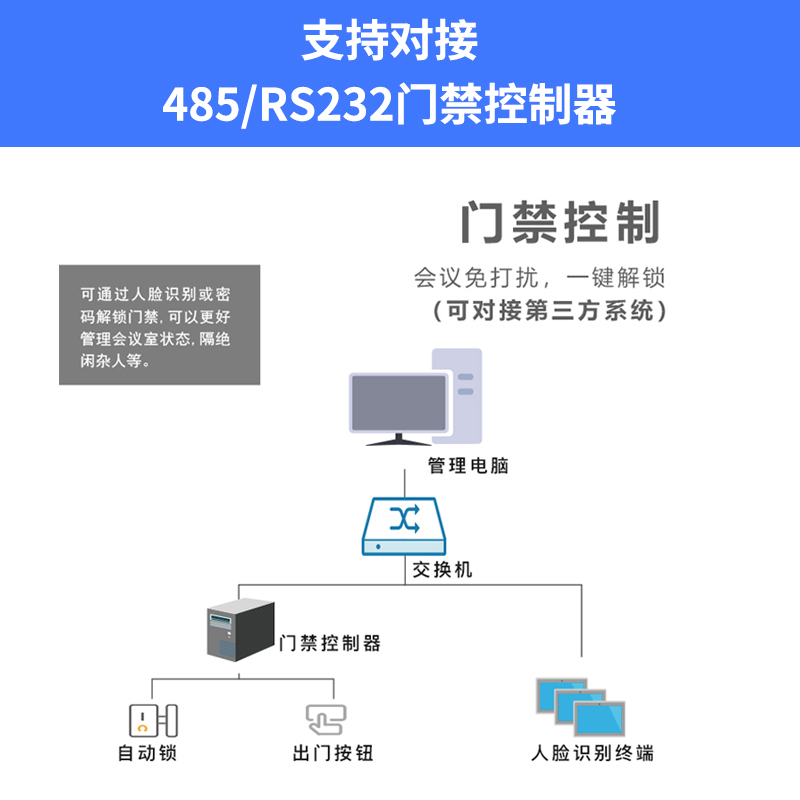 13.3寸会议门牌